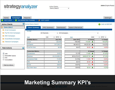 Marketing Summary KPI's